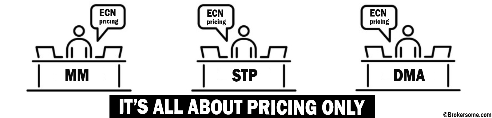 Ecn vs standard